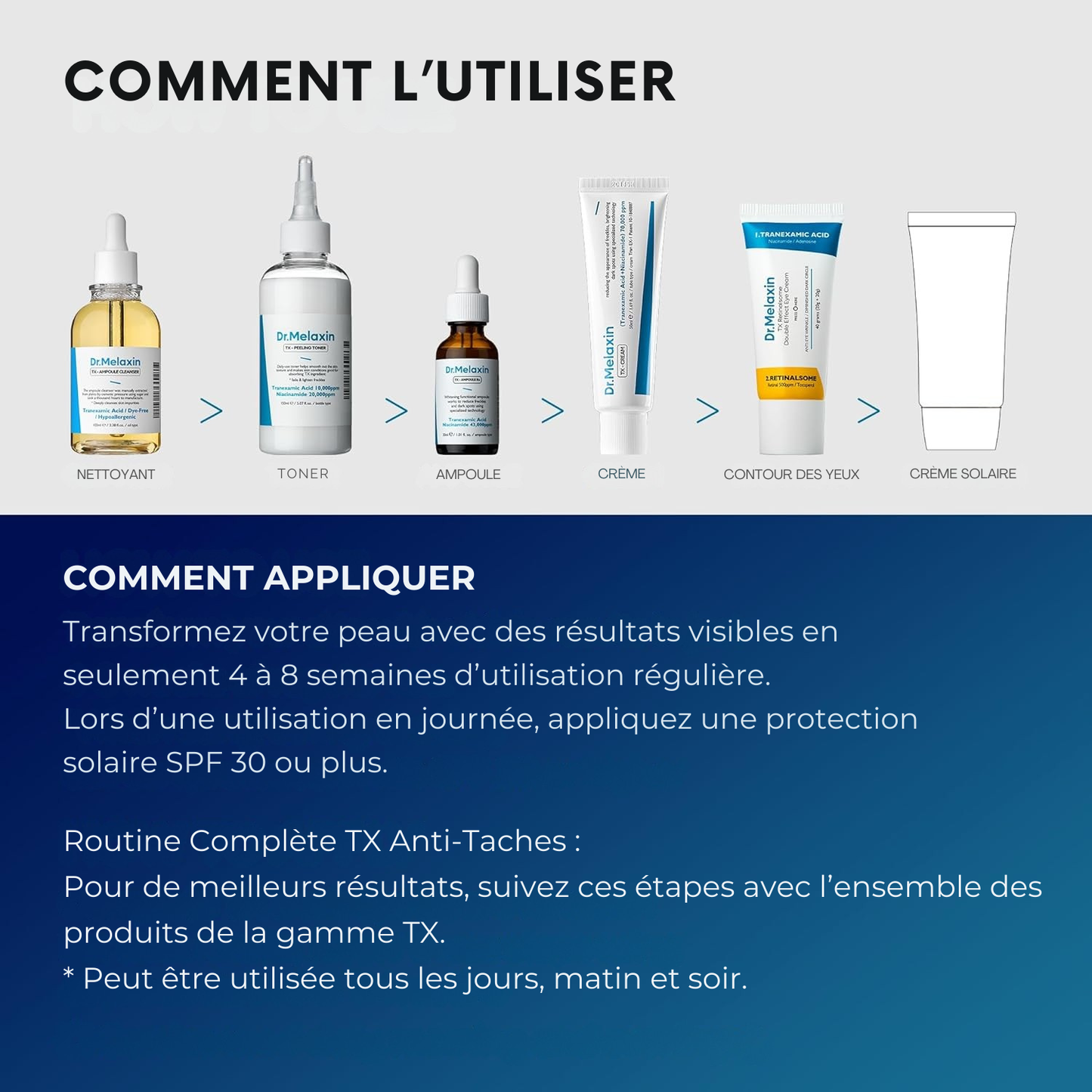Dr. Melaxin – Ligne de Soin TX à l’Acide Tranexamique
