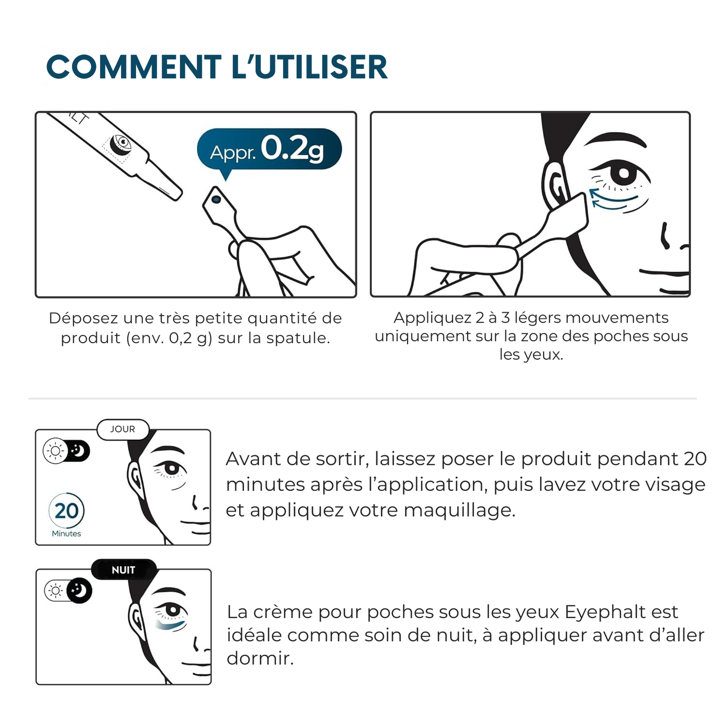 Dr. Melaxin – Eyephalt Crème Anti-Poches & Cernes