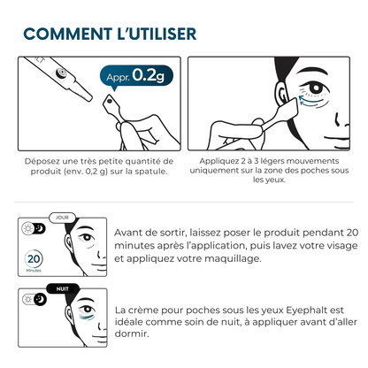 Dr. Melaxin – Eyephalt Crème Anti-Poches & Cernes